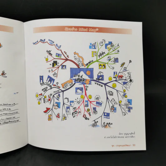 แบบฝึกหัดคิด พิชิต Mind Map - ขวัญฤดี และ ธัญญา ผลอนันต์ รูปที่ 12