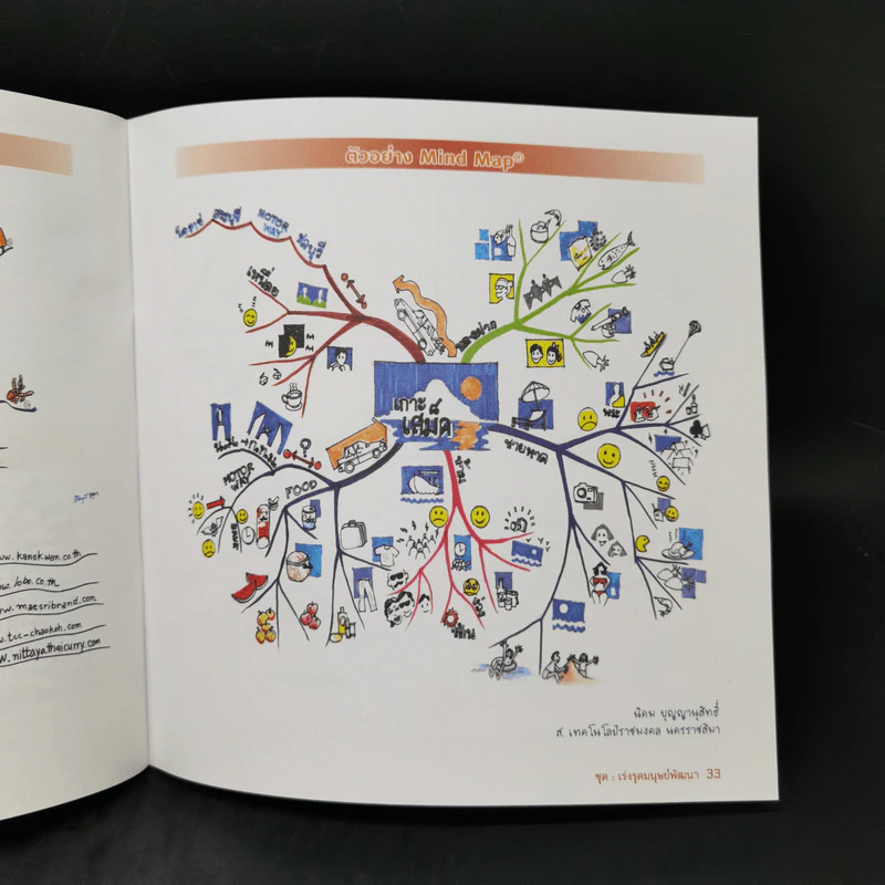 แบบฝึกหัดคิด พิชิต Mind Map - ขวัญฤดี และ ธัญญา ผลอนันต์ รูปที่ 12