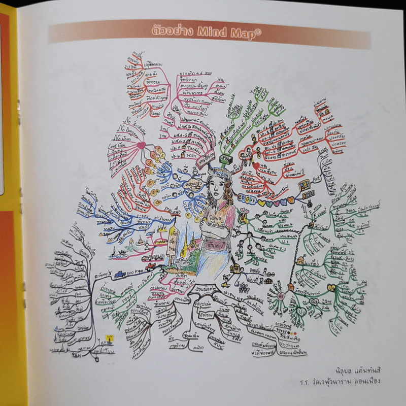 แบบฝึกหัดคิด พิชิต Mind Map - ขวัญฤดี และ ธัญญา ผลอนันต์ รูปที่ 11