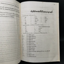 พจนานุกรม ฉบับราชบัณฑิตยสถาน พ.ศ.2525 รูปที่ 11
