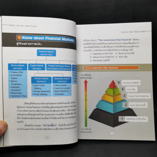 Forex War Basic Training - ยอดเดช ว่องวิทยา รูปที่ 12
