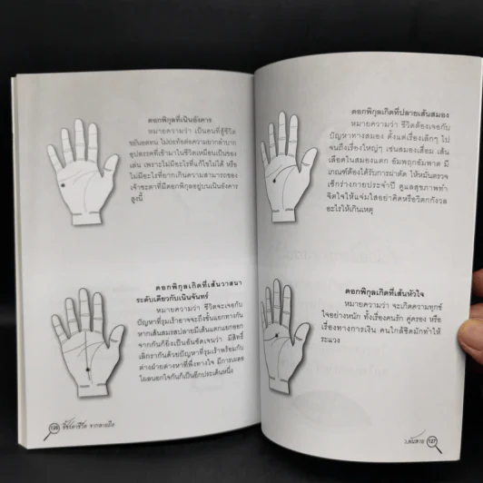 ชี้ชะตาชีวิตจากลายมือ - ว.พันลาย รูปที่ 11