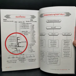 โชคดี! ที่ได้อ่าน ตอนความลับที่นำไปสู่ความสำเร็จ...ทั้งทางโลกและทางธรรม... - อภิราษฎร์ ชุ่มมงคล รูปที่ 12