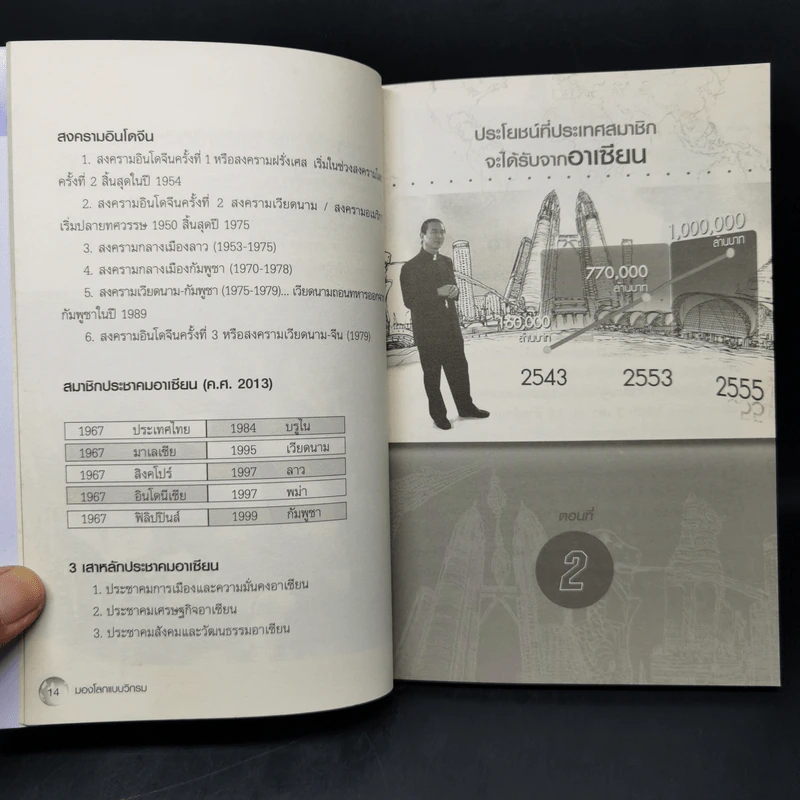 มองโลกแบบวิกรม AEC คนไทยได้หรือเสีย! - วิกรม กรมดิษฐ์ รูปที่ 11