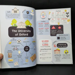 เก่งมาจากไหน? : Oxford - Cambridge - พิมพ์พิชา อุตสาหจิต รูปที่ 10