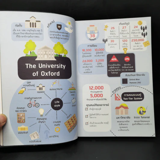 เก่งมาจากไหน? : Oxford - Cambridge - พิมพ์พิชา อุตสาหจิต รูปที่ 10