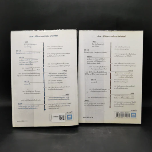 เปิดปมชีวิตสู่วิธีคิดแบบวอร์เรน บัฟเฟตต์ เล่ม 1-2 - Alice Schroeder รูปที่ 2
