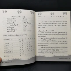คู่มือตั้งชื่อลูกตามวันเกิด - สุดธิดา เปลี่ยนสายสืบ รูปที่ 12