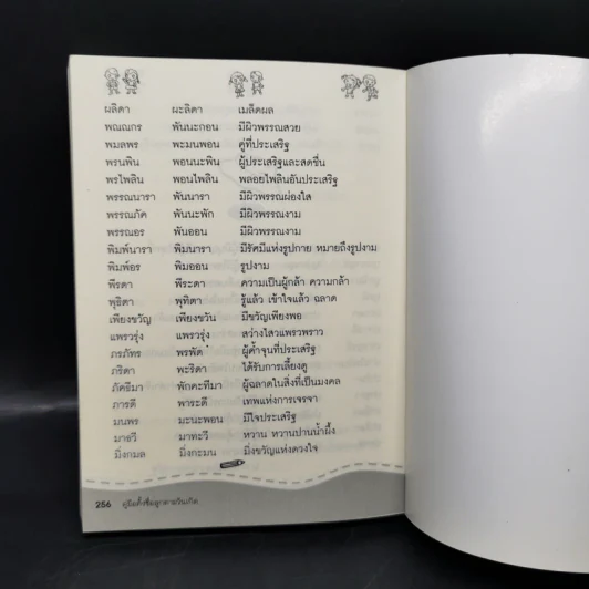 คู่มือตั้งชื่อลูกตามวันเกิด - สุดธิดา เปลี่ยนสายสืบ รูปที่ 13