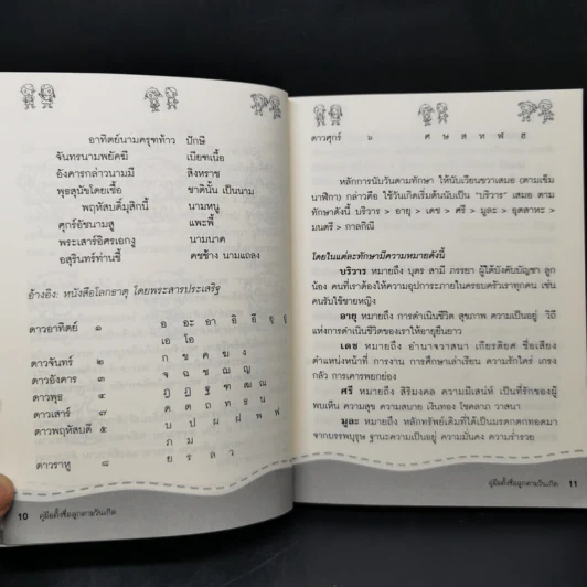 คู่มือตั้งชื่อลูกตามวันเกิด - สุดธิดา เปลี่ยนสายสืบ รูปที่ 12