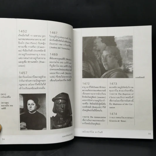 ถอดรหัสอัจฉริยะ เลโอนาร์โด ดาวินชี - สรณรัชฎ์ กาญจนะวณิชย์ รูปที่ 10