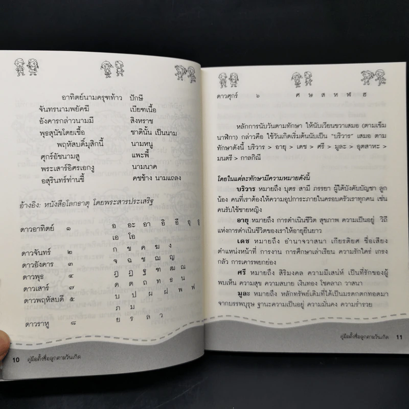คู่มือตั้งชื่อลูกตามวันเกิด - สุดธิดา เปลี่ยนสายสืบ รูปที่ 12