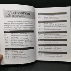 ร่ำรวยเพราะเลข - อ.ชัย มงคลมิตร รูปที่ 11
