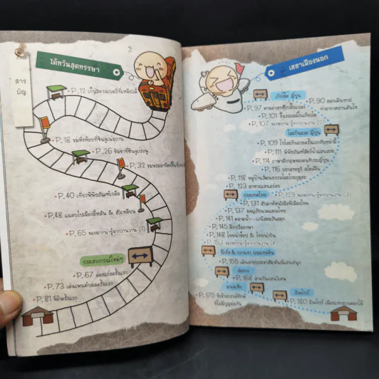 ไปเที่ยวทุกวันได้ไหมเนี่ย ไดอารี่ท่องเที่ยวของวานวาน - Wan Wan รูปที่ 10