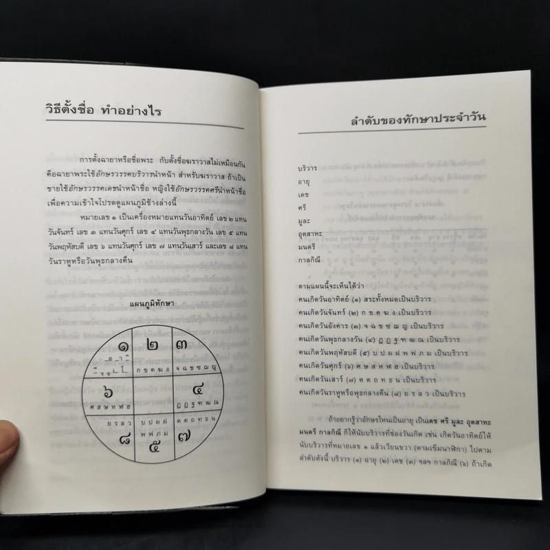คู่มือตั้งชื่อลูก - เสฐียรพงษ์ วรรณปก รูปที่ 10