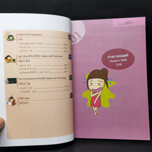 ศัพท์หมวด ไทย-เกาหลี 4000 คำ - เสาวลักษณ์ ธนศักดิ์รุ่งเรือง รูปที่ 12