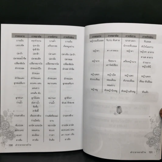 ตำรายากลางบ้าน (มีสรรพคุณชะงัด) - พระเทพวิมลโมลี รูปที่ 14