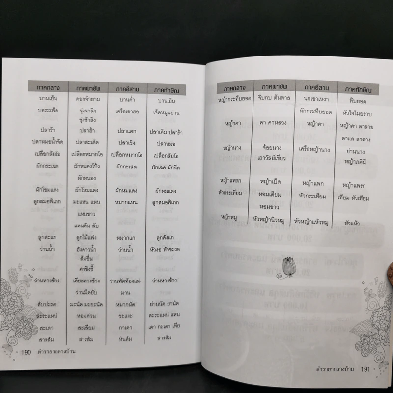 ตำรายากลางบ้าน (มีสรรพคุณชะงัด) - พระเทพวิมลโมลี รูปที่ 14