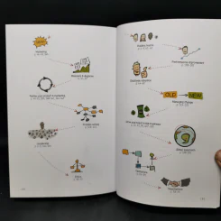 The Visual MBA - Jason Barron รูปที่ 14