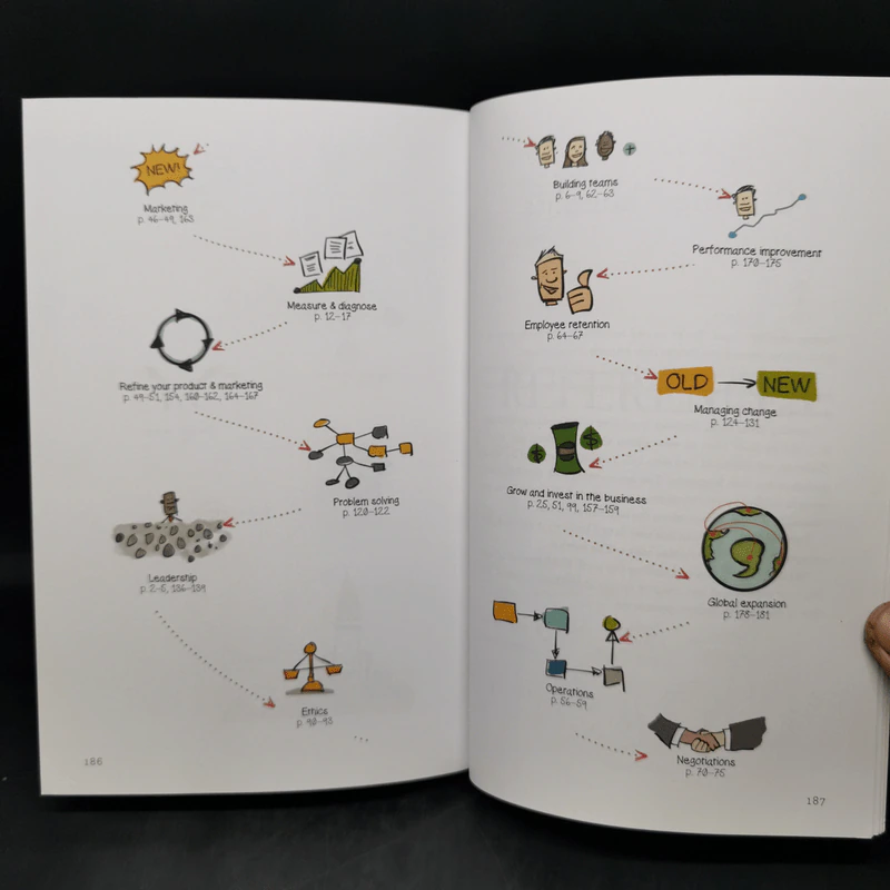 The Visual MBA - Jason Barron รูปที่ 14