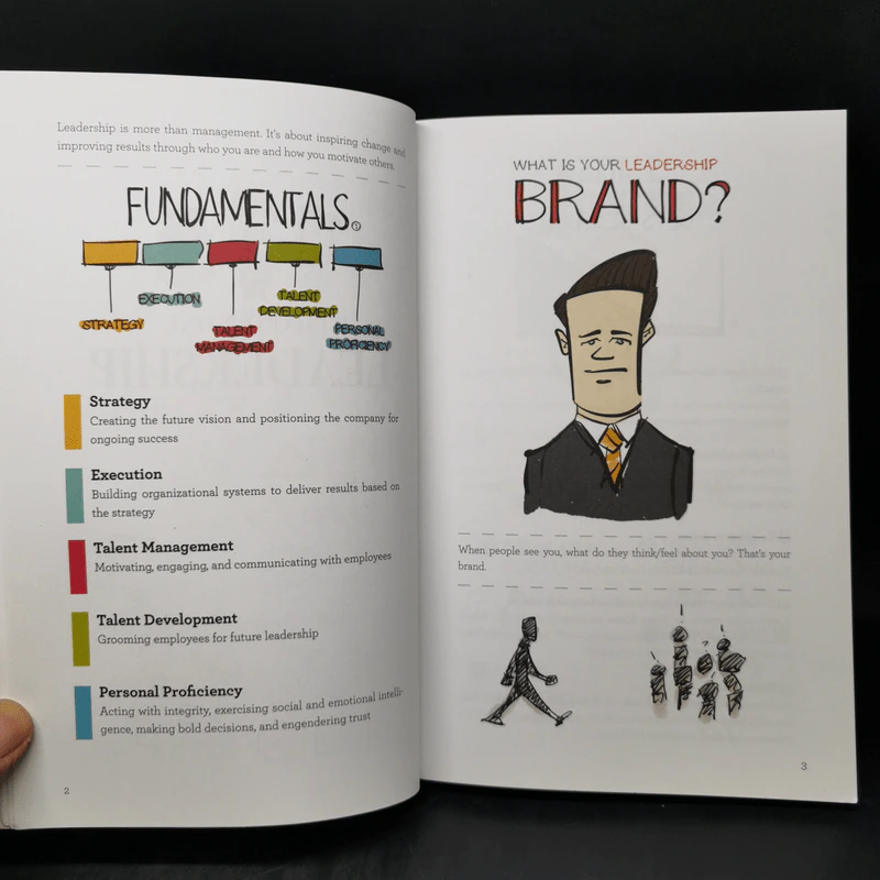 The Visual MBA - Jason Barron รูปที่ 12
