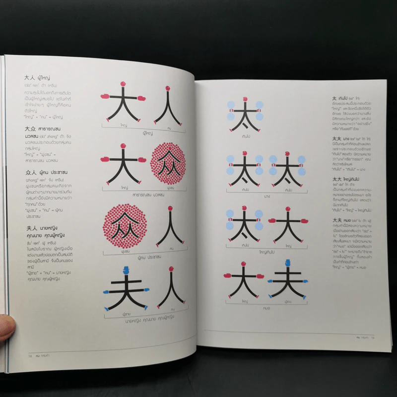 Chineasy เก่งจีนได้ไม่ต้องจำ - ShaoLan รูปที่ 10