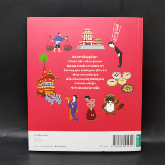 รู้ไว้ก่อนไปญี่ปุ่น - All About Japan รูปที่ 2