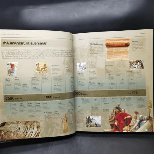 GREAT BATTLES&ARMIES มหาสงครามและกองกำลังก้องโลก - โจน ไรคาร์ท รูปที่ 13