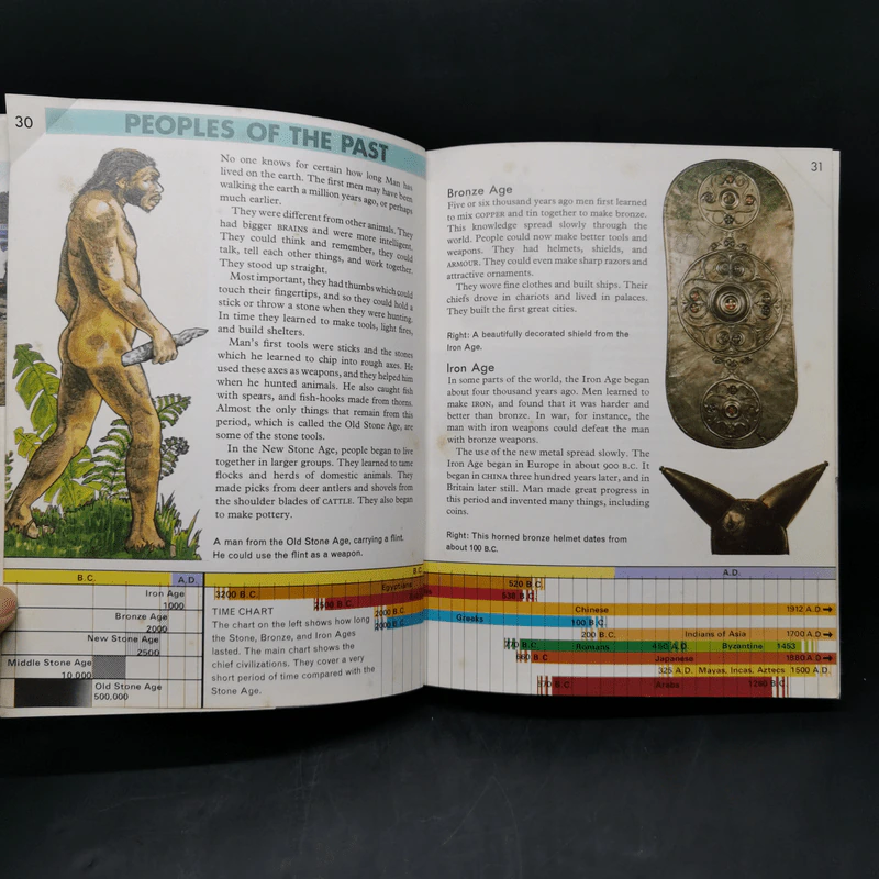 Macmillan Our World Encyclopedia Volume1 รูปที่ 12