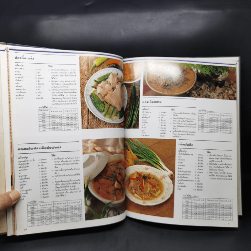 ตำราอาหารแม่บ้าน เตาไมโครเวฟ รูปที่ 14