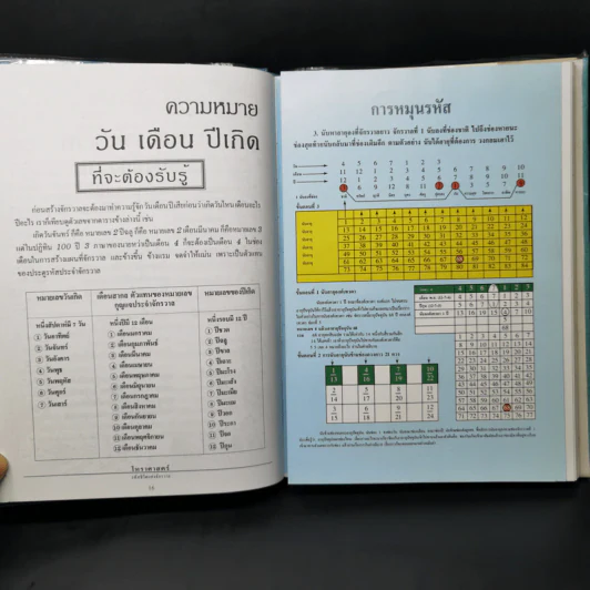โหราศาสตร์ รหัสชีวิตแห่งจักรวาล รูปที่ 13