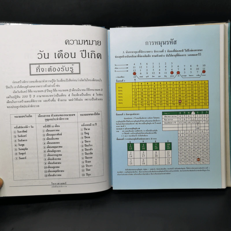 โหราศาสตร์ รหัสชีวิตแห่งจักรวาล รูปที่ 13