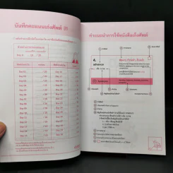 เก็งศัพท์สอบ Toeic - KruDew รูปที่ 13