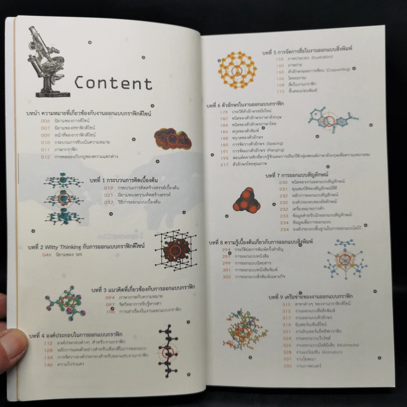 Graphic Design Principles หลักการและกระบวนการออกแบบ งานกราฟิกดีไซน์ - ปาพจน์ หนุนภักดี รูปที่ 9