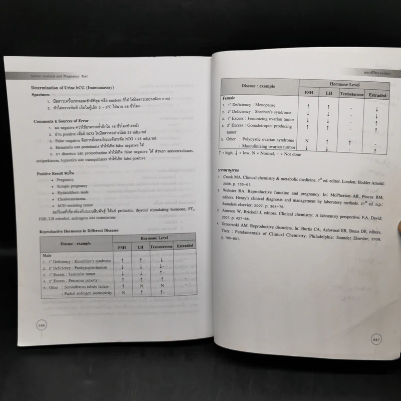 พยาธิวิทยาคลินิก Clinical Pathology รูปที่ 14