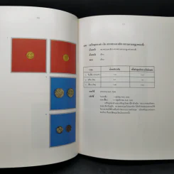 เหรียญกษาปณ์ กรุงรัตนโกสินทร์ Boxset พร้อมหนังสือ 2 เล่ม รูปที่ 16