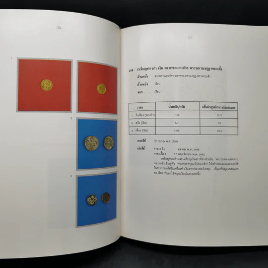 เหรียญกษาปณ์ กรุงรัตนโกสินทร์ Boxset พร้อมหนังสือ 2 เล่ม รูปที่ 16