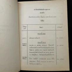 คำวินิจฉัยพิกัดอัตราเรียงลำดับประเภทพิกัด พ.ศ.2509-2510 รูปที่ 9