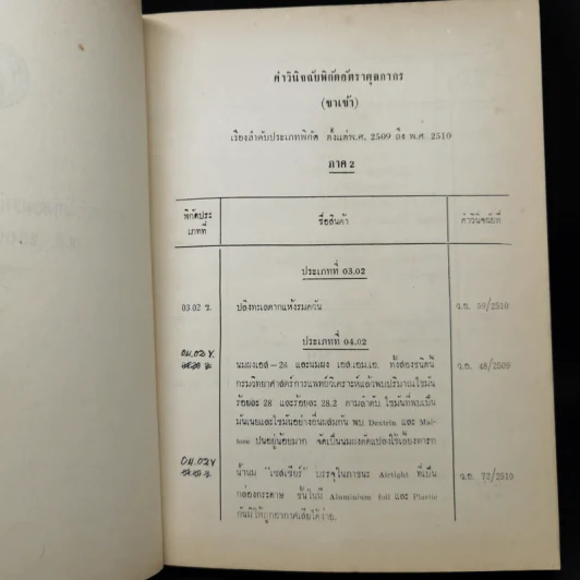 คำวินิจฉัยพิกัดอัตราเรียงลำดับประเภทพิกัด พ.ศ.2509-2510 รูปที่ 9