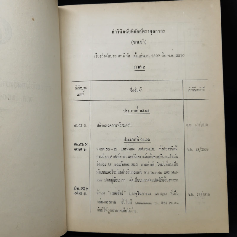 คำวินิจฉัยพิกัดอัตราเรียงลำดับประเภทพิกัด พ.ศ.2509-2510 รูปที่ 9
