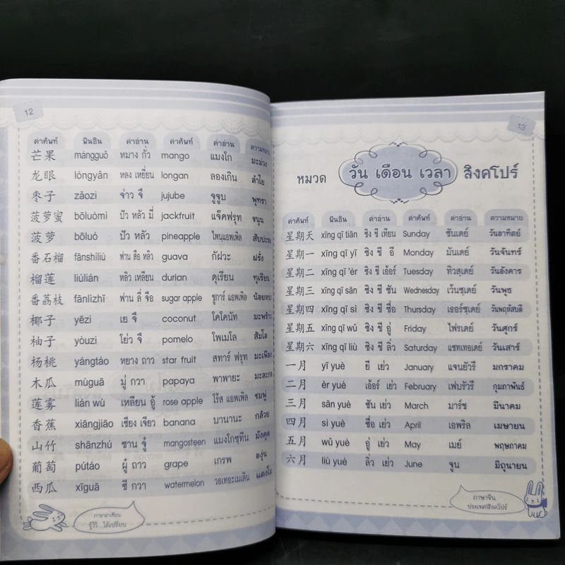 ภาษาอาเซียน รู้ไว้...ได้เปรียบ รูปที่ 11