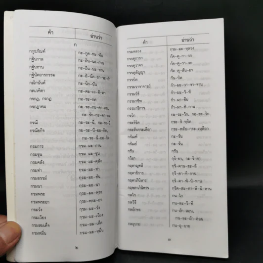 อ่านอย่างไรและเขียนอย่างไร ฉบับราชบัณฑิตยสถาน พ.ศ.2542 รูปที่ 10