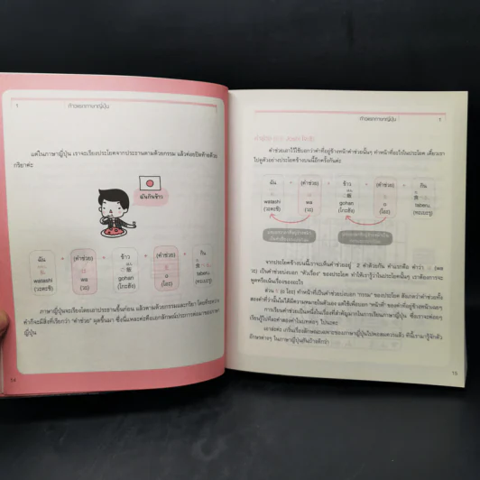 ภาษาญี่ปุ่นสำหรับผู้เริ่มต้น - พีรยา อิสรพัฒนสกุล รูปที่ 12