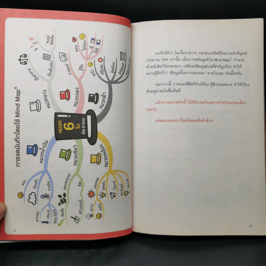 Mind Map for work & study เพิ่มประสิทธิภาพการเรียน การทำงาน การจดบันทึกและการจดจำด้วย Mind Map รูปที่ 11