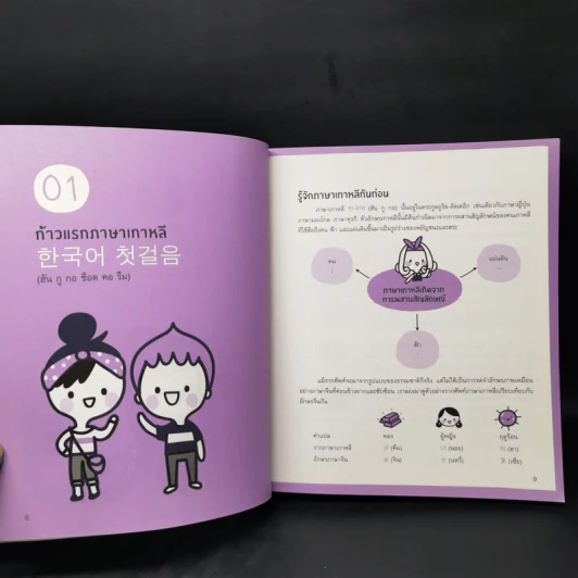 พูดเกาหลีจากจินตภาพ Mind Map Korean - นาริฐา สุขประมาณ รูปที่ 11