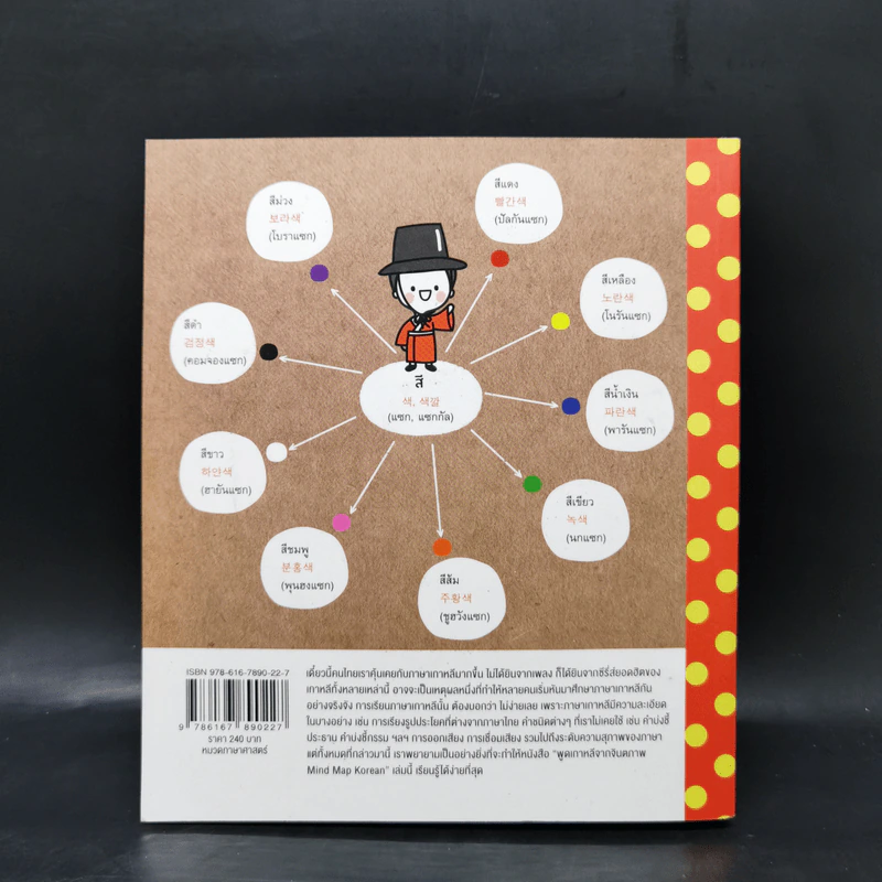พูดเกาหลีจากจินตภาพ Mind Map Korean - นาริฐา สุขประมาณ รูปที่ 2
