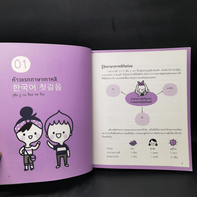 พูดเกาหลีจากจินตภาพ Mind Map Korean - นาริฐา สุขประมาณ รูปที่ 11