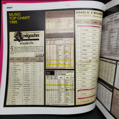375 ํF Bakery music Magazine 1995 Issue Vol.02 April 2004 รูปที่ 9