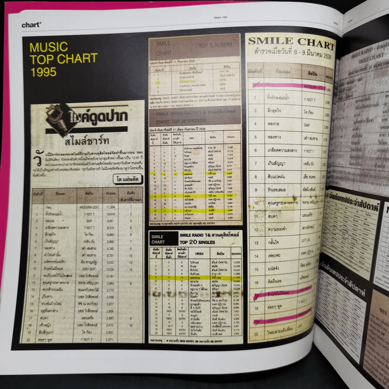 375 ํF Bakery music Magazine 1995 Issue Vol.02 April 2004 รูปที่ 9