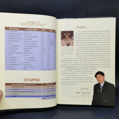 พระพุทธรูปมรดกล้ำค่าเมืองไทย - ทศพล จังพานิชย์กุล รูปที่ 10